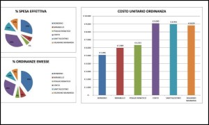 ordinanze