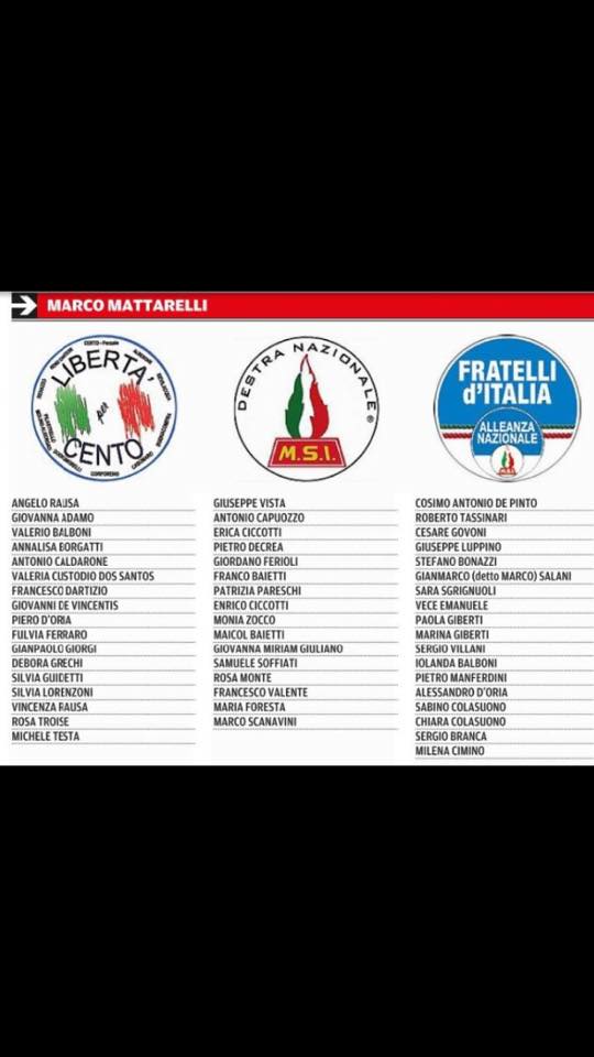 le liste con mattarelli